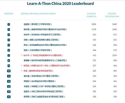 計算機工程系思科網絡技術學院榮膺思科在線學習營“優秀網院”榮譽稱號